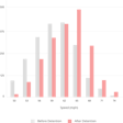 KeepTruckin-graph-speed-after-undue-detention-2017-11-14-14-25