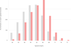 KeepTruckin-graph-speed-after-undue-detention-2017-11-14-14-25