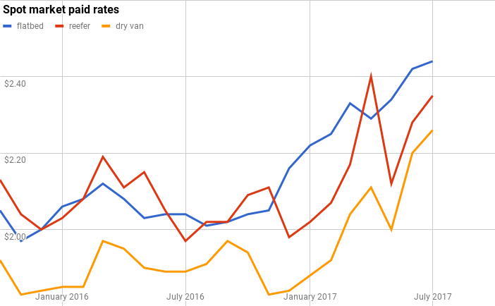 chart (25)-2017-11-01-13-46