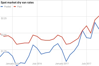 Chart 26 2017 11 01 13 46