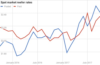 Chart 27 2017 11 01 13 46