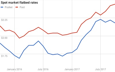 Chart 28 2017 11 01 13 46