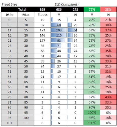 (Chart courtesy of CarrierLists, based on survey responses conducted by CarrierLists.)