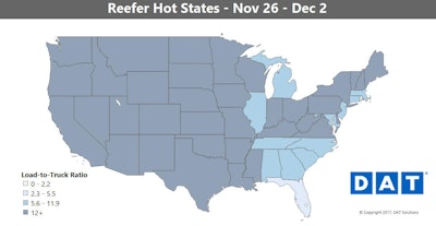 The national average reefer rate is still extremely high at $2.43 per mile, but declines in rates on most of the high-traffic lanes indicate that some of the urgency that led to peak prices before Thanksgiving has gone away. Capacity is still tight, though, and pre-Christmas deliveries should keep reefer demand high.