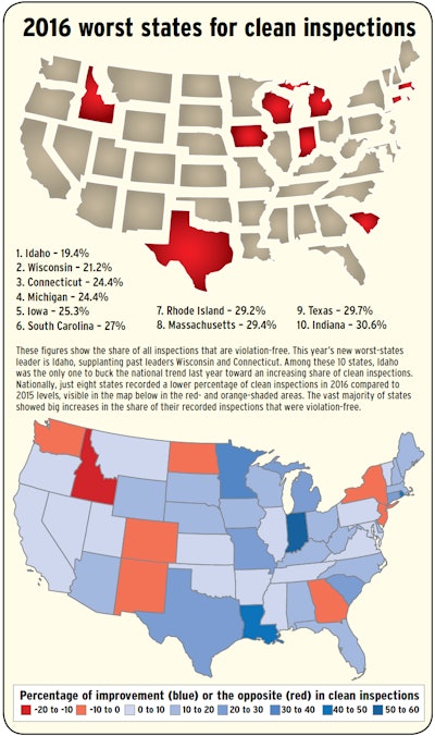 Worst States For Clean Inspections 2017 2017 12 20 15 13