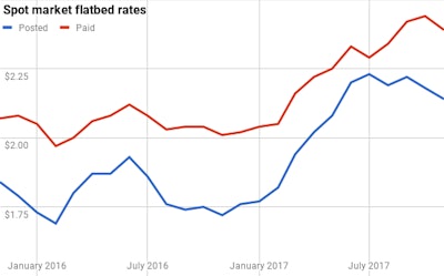Chart 29 2017 12 01 10 28