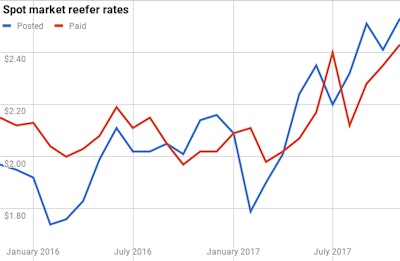 Chart 30 2017 12 01 10 28