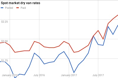 Chart 31 2017 12 01 10 28