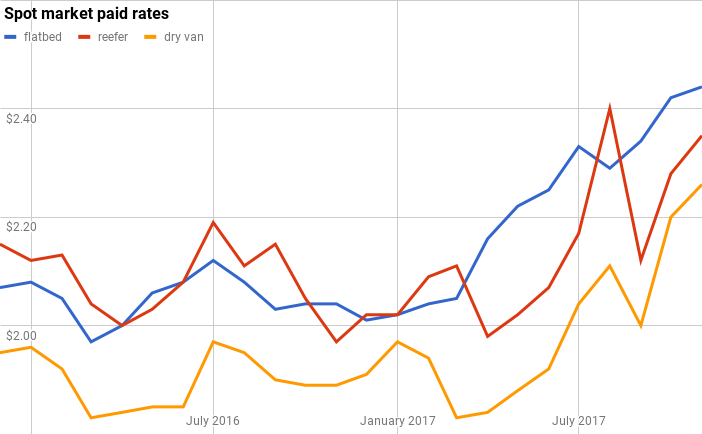 chart (32)-2017-12-01-10-28