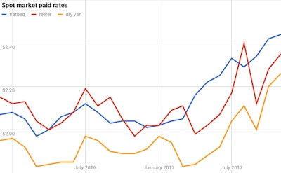 Chart 32 2017 12 01 10 28