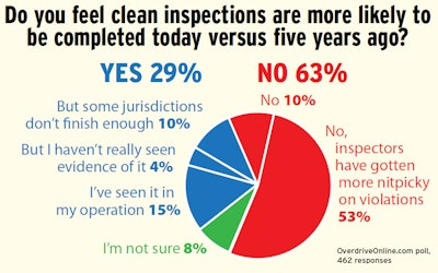 Clean Inspections Reader Poll 2017 2017 12 20 15 43