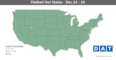 You can see from the flatbed map that capacity is tight, with average load-to-posted-truck ratios high, for that segment as well. Rates have otherwise stayed pretty close to where they were before Thanksgiving, though. Not that flatbed rates have been bad – they just haven’t kept climbing the way van and reefer rates have.