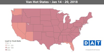 Rates were down on most of the top 100 van lanes, but rate dynamics mentioned above for reefers ruled the day — rates are still extremely high in many markets and on many lanes.