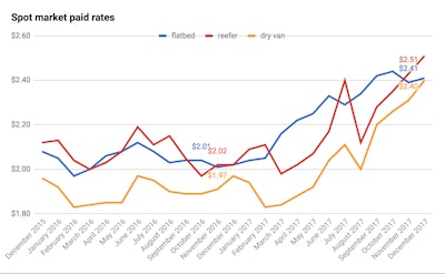 Screen Shot 2018 01 12 At 8 52 12 Am 2018 01 12 09 17