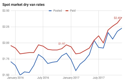 Screen Shot 2018 01 12 At 9 16 12 Am 2018 01 12 09 17