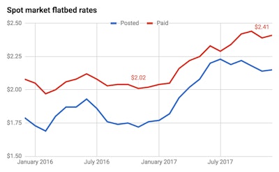 Screen Shot 2018 01 12 At 9 16 51 Am 2018 01 12 09 17