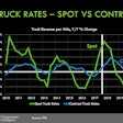 spot-contract-rates-year-change-January-2017-FTR-2018-01-18-09-01