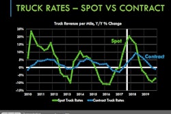 spot-contract-rates-year-change-January-2017-FTR-2018-01-18-09-01