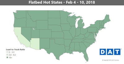 Flatbed trends have been mostly neutral overall in February. There are signs of spring, though, with higher volumes in many markets over the course of the past three weeks and many dark-green states in the map up above, an indication of high load-to-truck ratios on the board.