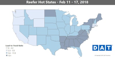 Reefer rates had farther to fall in February than van rates, so the declines in that segment have been sharper.