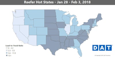 Reefer rates have fallen at a faster pace than van rates, but they also had farther to fall. Prices are still high for what’s typical this time of year, though rates on most of the high-traffic lanes were down last week.