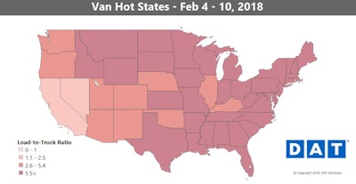 Spot market van volumes so far for February are slightly off compared to 2017, and van rates continue to decline seasonally though remaining well elevated above what they were last year. The loss in volume can be attributed in part to competition from railroads. Overall rail shipments are up slightly year over year, and in the fourth week of 2018, intermodal shipments were up 6 percent compared to last year.