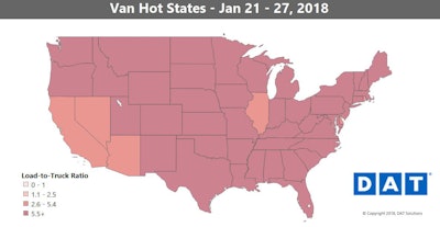 Van load posts fell for the third week in a row last week, as did the national average van rate. That’s typical for the end of January, but van rates still averaged $2.26 per mile last week, quite high for a national average. For comparison, the national average was just $1.67 per mile around this time a year ago.