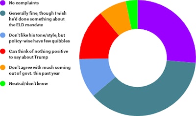 Donald Trump Progress Report 2018 2018 02 16 12 40