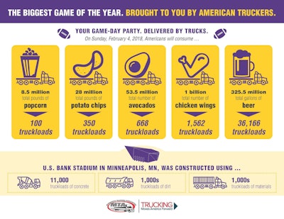 This graphic was produced by the Minnesota Trucking Association and Trucking Moves America Forward.