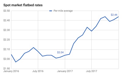Screen Shot 2018 02 02 At 10 15 41 Am 2018 02 02 10 16