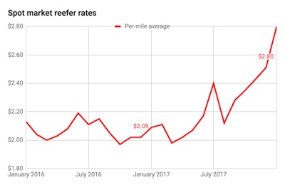 Screen Shot 2018 02 02 At 10 15 52 Am 2018 02 02 10 16