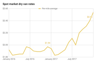 Screen Shot 2018 02 02 At 10 16 05 Am 2018 02 02 10 16