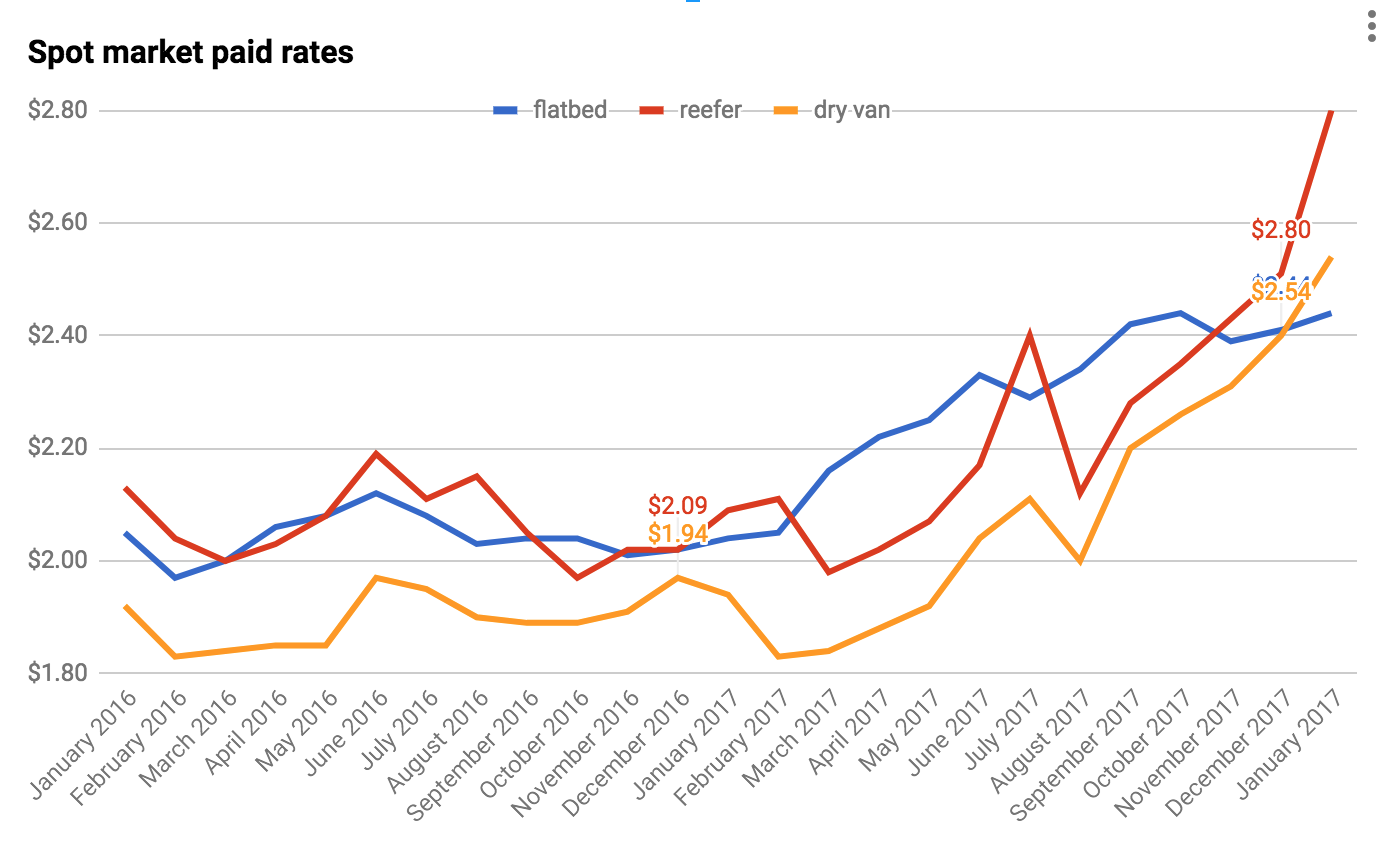 Screen Shot 2018-02-02 at 8.19.46 AM-2018-02-02-10-05