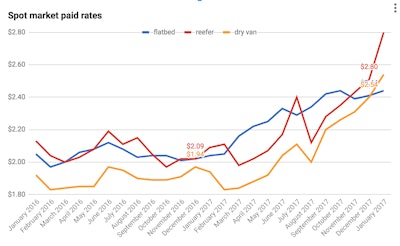 Screen Shot 2018 02 02 At 8 19 46 Am 2018 02 02 10 05