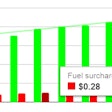 dry-van-rates-minus-fuel-surcharge-july-january-2017-18-2018-02-27-09-46