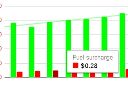 dry-van-rates-minus-fuel-surcharge-july-january-2017-18-2018-02-27-09-46
