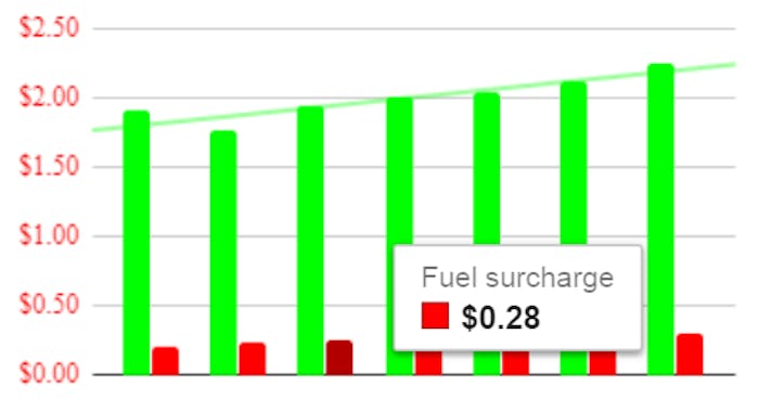 dry-van-rates-minus-fuel-surcharge-july-january-2017-18-2018-02-27-09-46