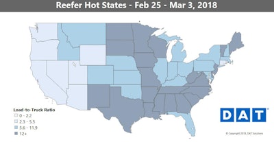 While reefer trends largely mirrored van through February, the rate fall-off was sharper.