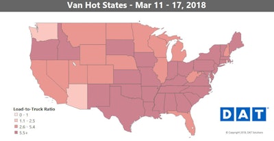 The unchanged (from a week ago) national average van rate was $2.14/mile.