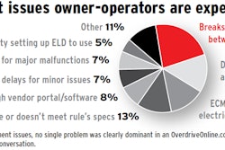 ELD-equipment-issues-poll-2018-2018-03-27-09-16