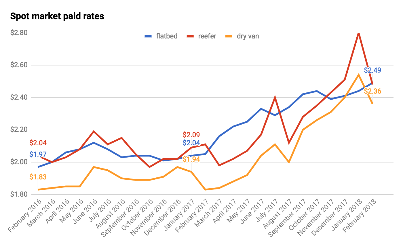 Screen Shot 2018-03-01 at 7.30.11 AM-2018-03-01-09-04