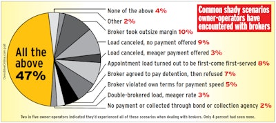 Common Shady Scenarios Poll Brokers 2018 2018 03 05 15 42