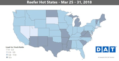 Reefer rates heald steady for the fifth straight week headed into April Fool’s Day at $2.40/mile.