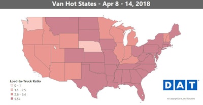 Volumes rose on five of the six top markets for van loads last week.