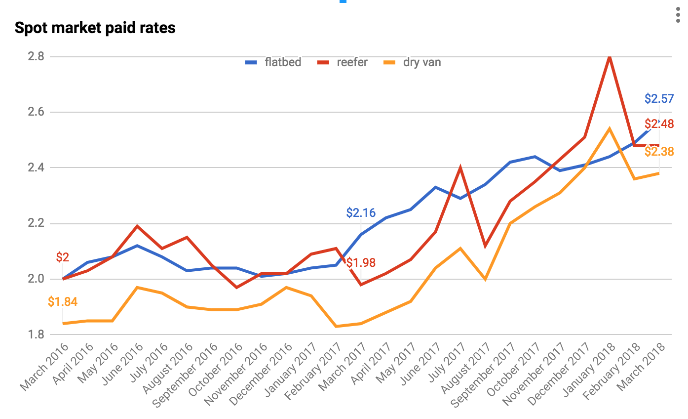 Screen Shot 2018-04-03 at 8.16.16 AM-2018-04-03-09-10