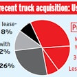 Truck-purchasing-poll-March-2018-2018-04-03-13-26