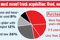 Truck-purchasing-poll-March-2018-2018-04-03-13-26
