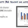 Zipline-Logistics-smaller-fleets-length-of-haul-survey-results-2018-04-18-10-33