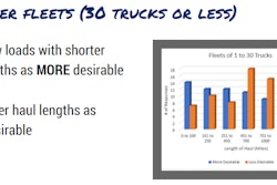 Zipline-Logistics-smaller-fleets-length-of-haul-survey-results-2018-04-18-10-33