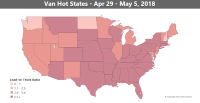 “Spot rates and volumes are looking strong to start May,” notes DAT analyst Matt Sullivan with this report demand report. That’s particularly true for van freight, but for reefers, “produce markets are hitting high gear.”